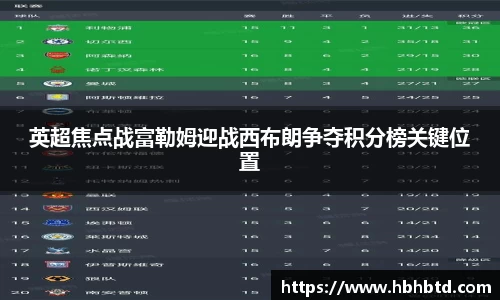 英超焦点战富勒姆迎战西布朗争夺积分榜关键位置